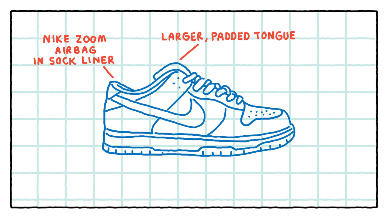 Nike Dunk vs. Nike SB Dunk